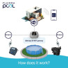 Passerelle Wifi Astral iQ Bridge ZB