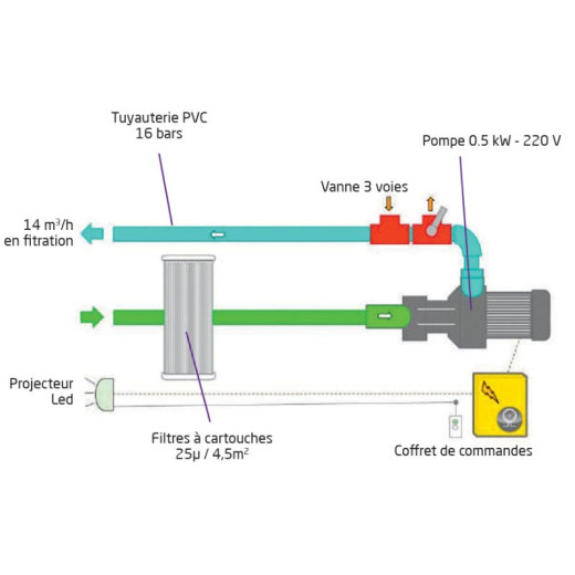 Mur filtrant Filtrinov GS14 avec By-Pass