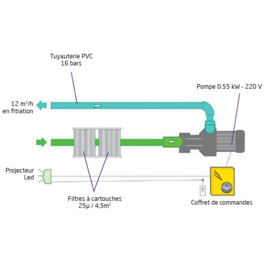 Bloc filtrant Filtrinov FB12 avec Projecteur LED et Coffret électrique