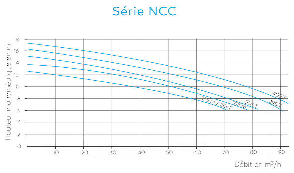courbe-ncc-vipool