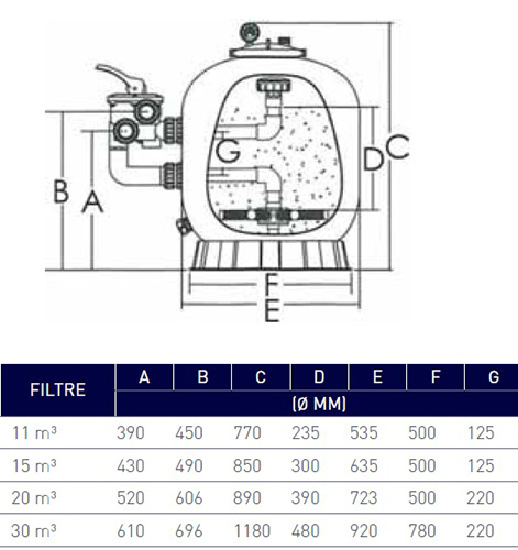 dimensions-filtre-bobine