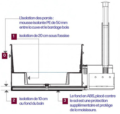 schema-bain-nordique