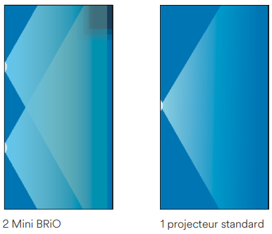 mini-brio-plus