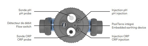 schema-zelia-pod