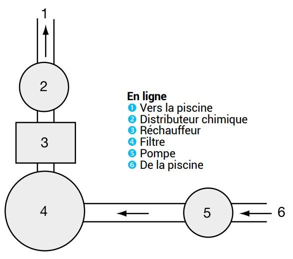 schema chlorinateur