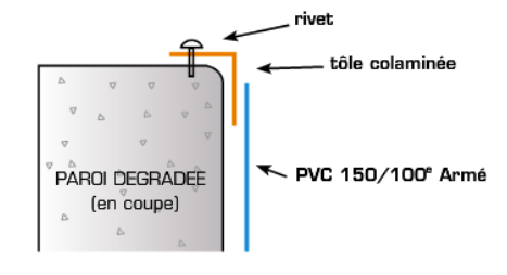 PVC Tôle colaminée 1