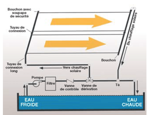 Schéma installation