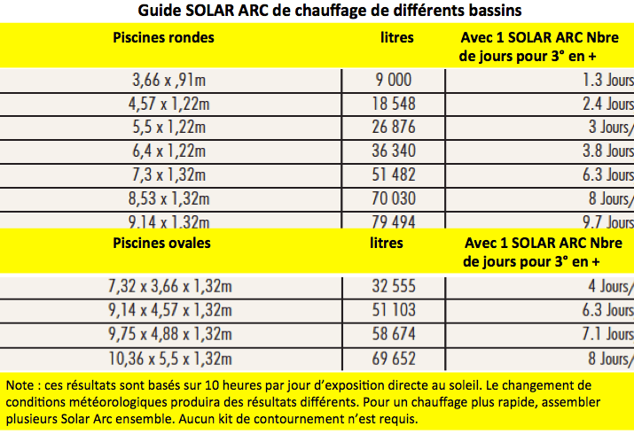 Guide Solar Arc