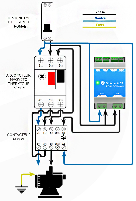 POMPE DE FILTRATION