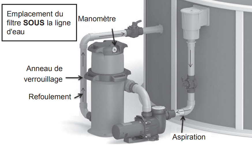 schema swim clear extérieur