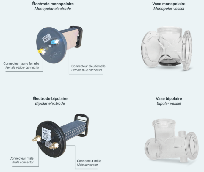 Sterilor Mono et Bipolaire