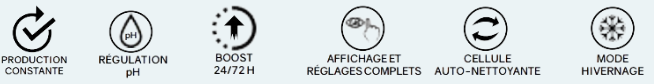 Atouts IDOit + pH