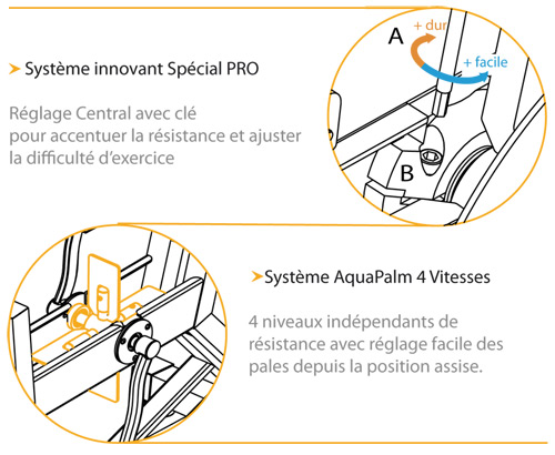 Innovations Technologiques du vélo pour piscine WR4S de Waterflex