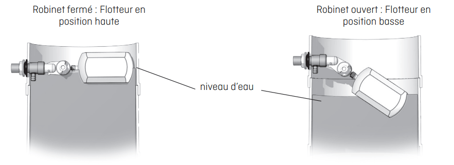 Schéma régulateur de niveau