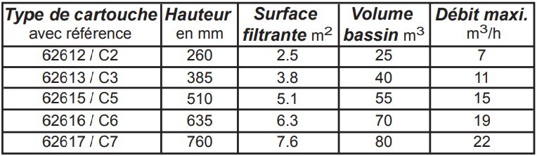Tableau comprateur skimfiltre