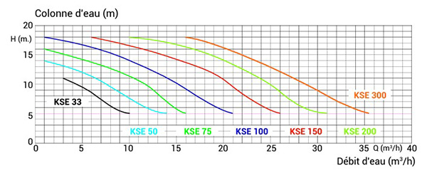 courbe-pompe-kripsol
