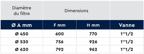 dimensions-filtre-a-sable-poly-pearl