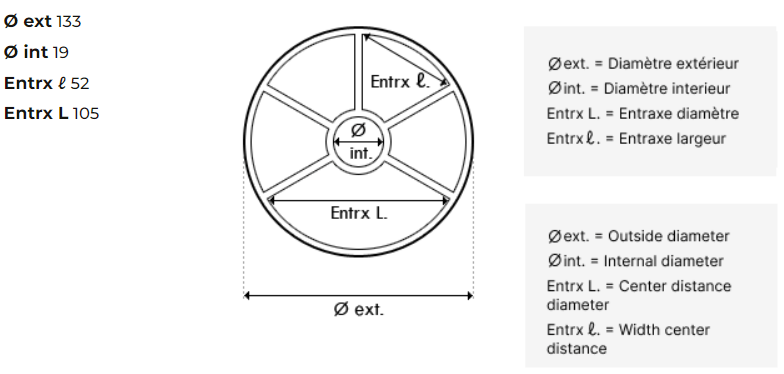 Dimensions