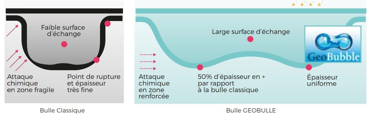 schema-bache-a-bulles