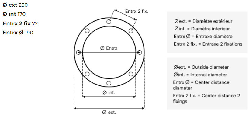 dimensions