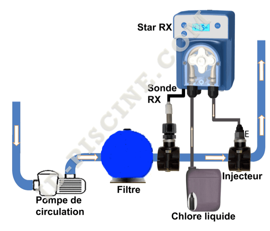 installation pompe doseuse star redox