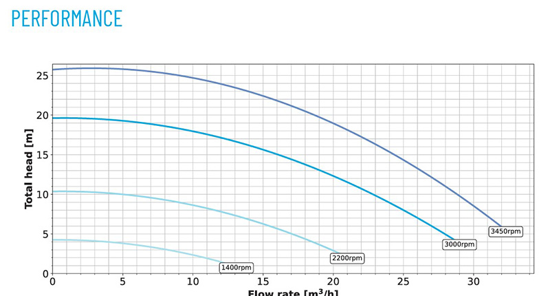performance-pompe-VS2-pentair